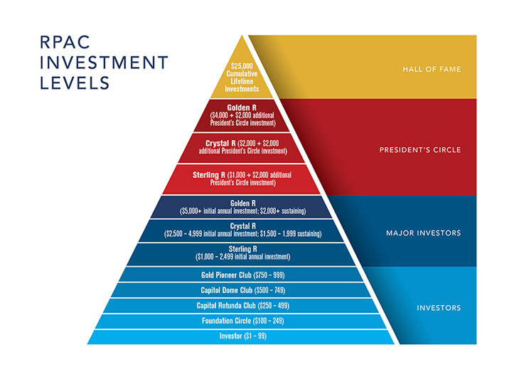 RPAC Triangle